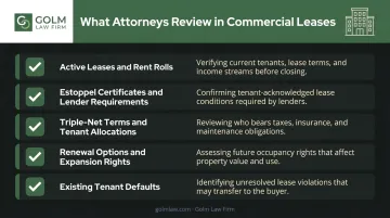Commercial lease review checklist covering five key tenant obligation categories