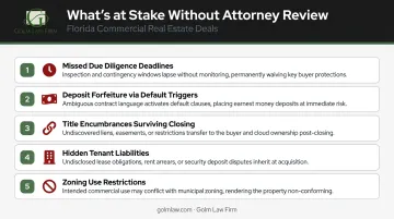 Five commercial real estate risks from skipping attorney review in Florida
