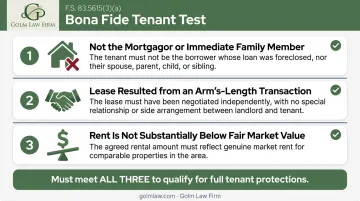 Three-part bona fide tenant qualification test under Florida foreclosure law infographic
