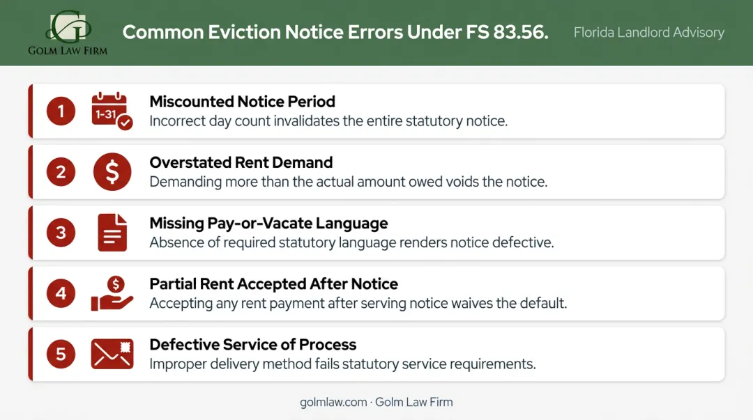 Five common eviction notice defects that can trigger attorney fee awards against landlords