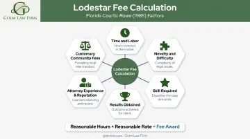 Six lodestar method factors Florida courts use to calculate reasonable attorney fee awards