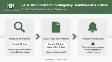 FAR BAR contract contingency deadlines and notice requirements timeline infographic