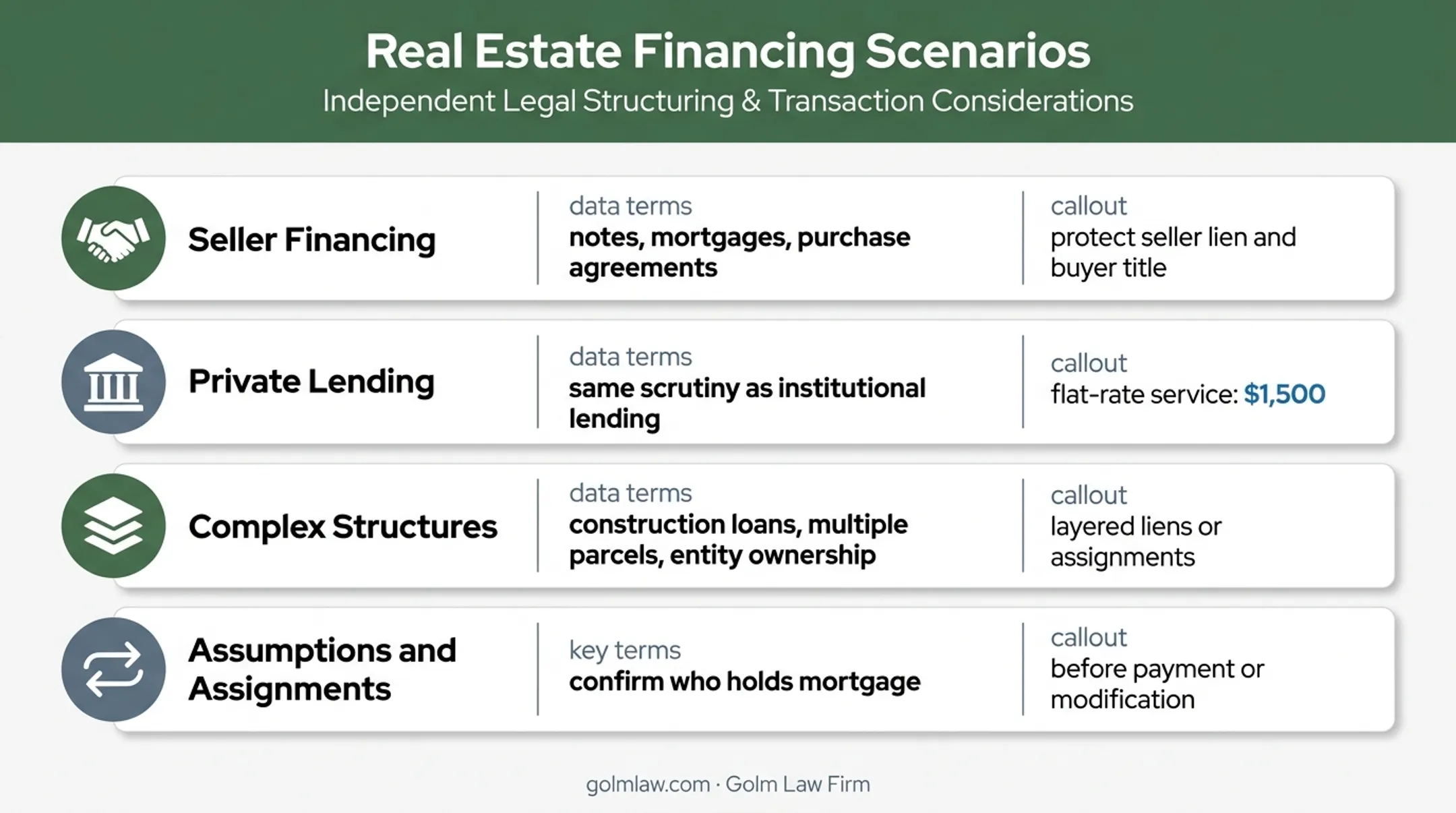 Four Florida mortgage document review scenarios and legal services