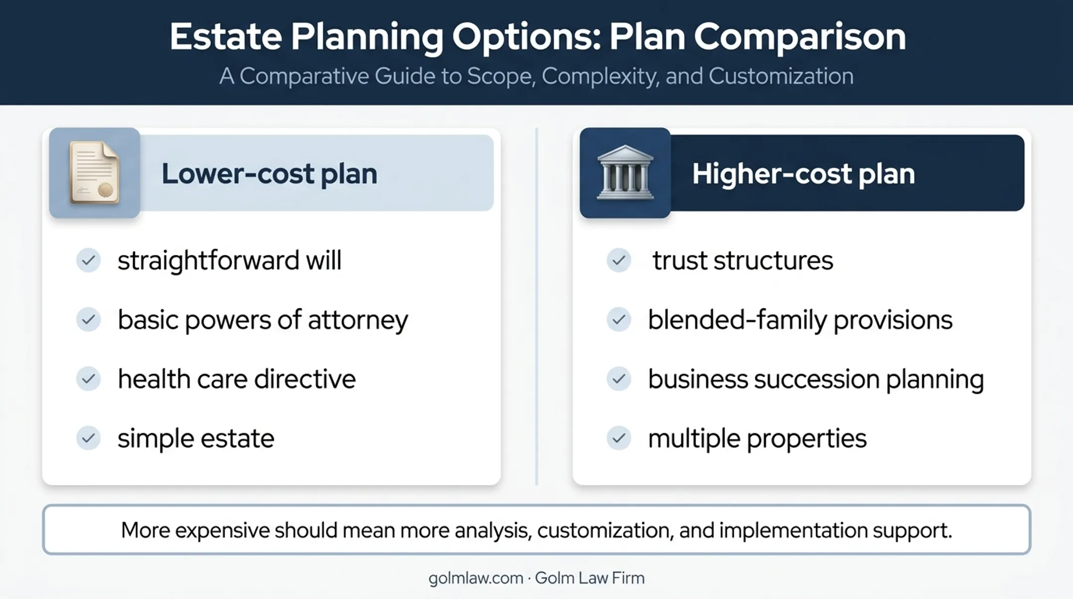 Low-cost versus high-cost Florida estate planning comparison