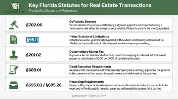 Key Florida statutes governing deed in lieu of foreclosure agreements reference chart