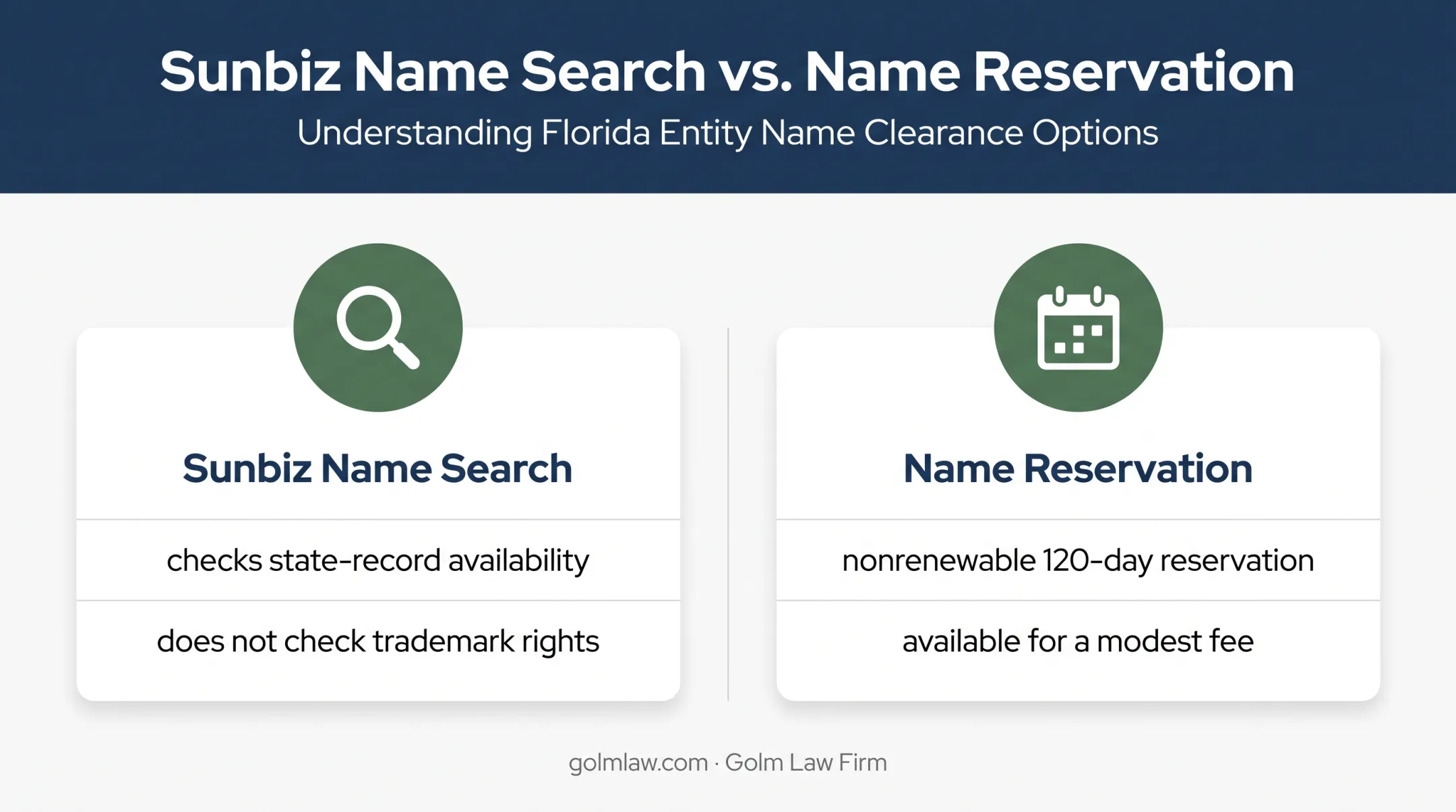 Florida corporate name search and 120-day reservation comparison