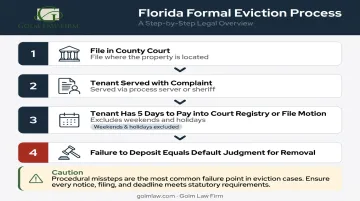 Florida formal eviction process four step flowchart from filing to court judgment