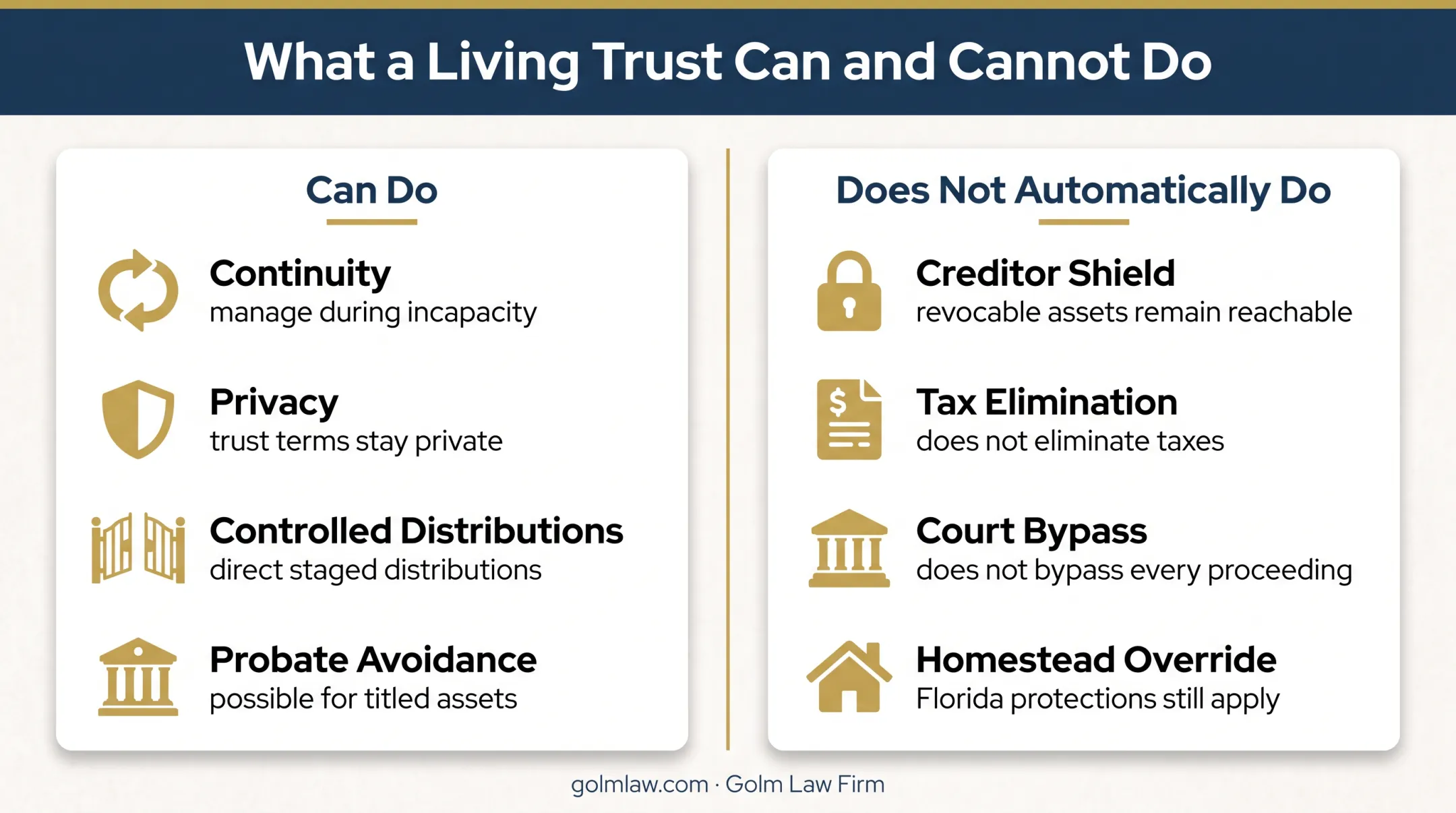 Living trust benefits and limitations under Florida law