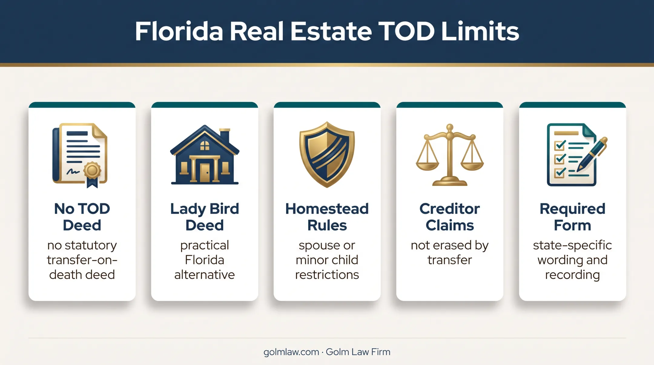 Florida real estate transfer on death rules and planning limits