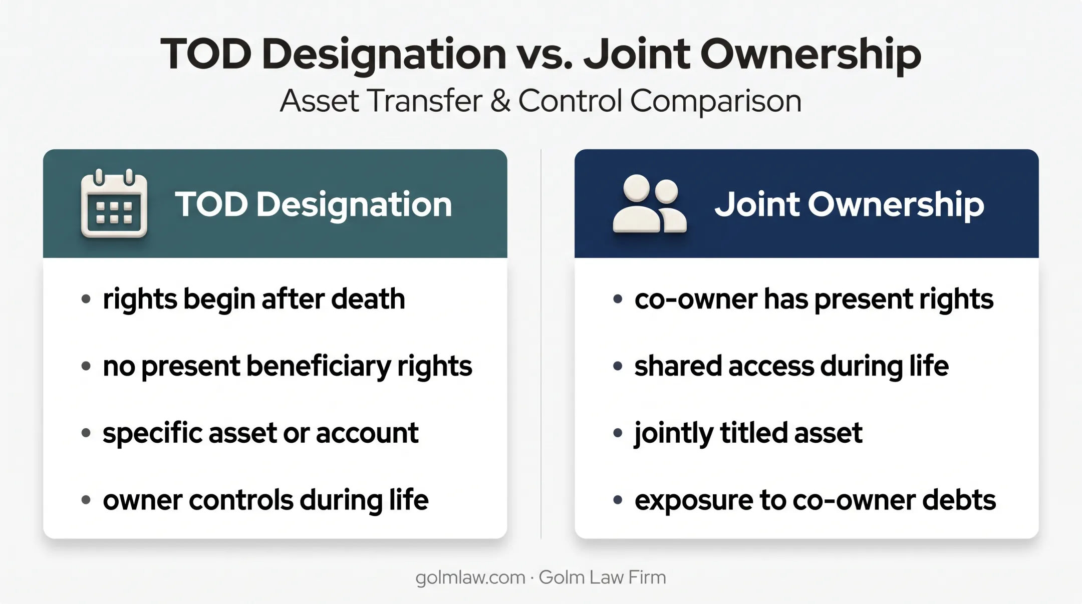 Transfer on death versus joint ownership rights and timing comparison