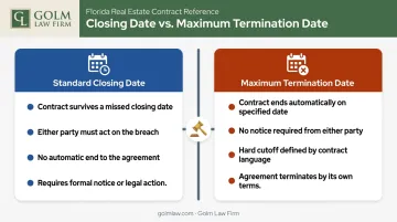 Standard closing date versus maximum termination date side-by-side comparison infographic