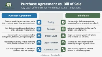 Bill of sale versus purchase agreement side-by-side legal comparison chart