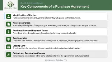 Six key elements of a purchase agreement contract checklist infographic