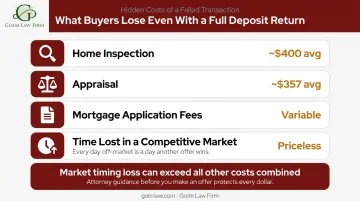 Buyer out-of-pocket costs lost when real estate deal falls apart before binding