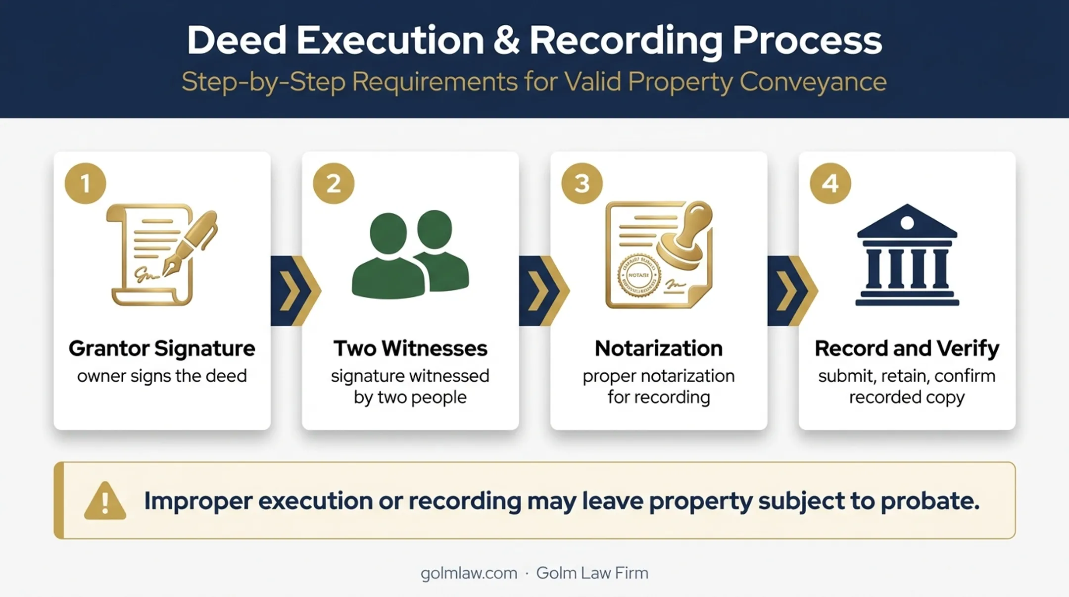 Florida Lady Bird deed execution and recording requirements process