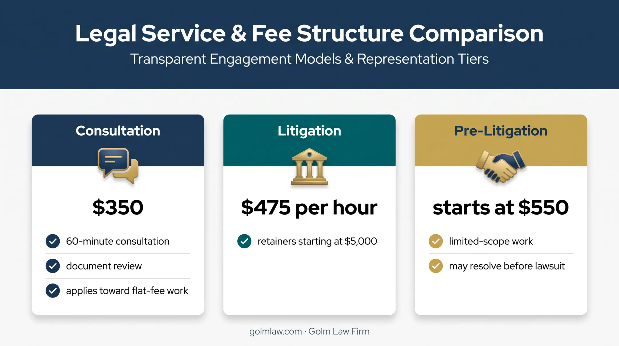 Florida partition legal service options and pricing comparison