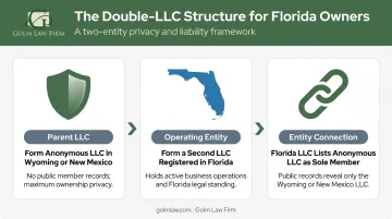 Double LLC structure three-step process for Florida business owners privacy infographic