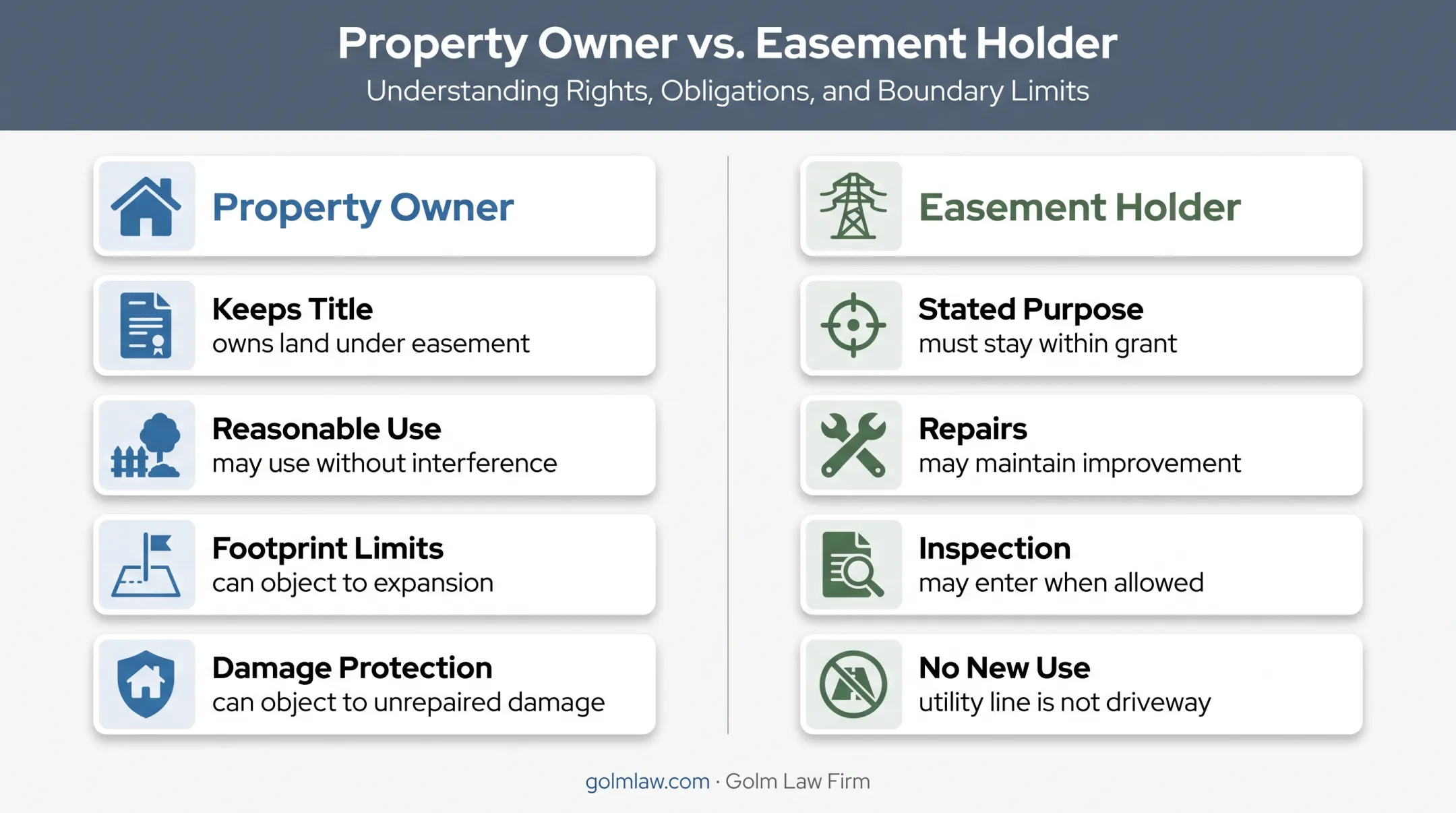 Florida easement owner and holder rights comparison infographic