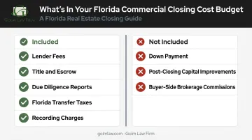 Florida commercial real estate closing cost categories included versus excluded breakdown