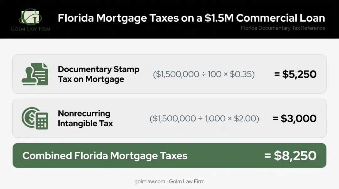 Florida mortgage documentary stamp tax and intangible tax calculation breakdown for commercial loans