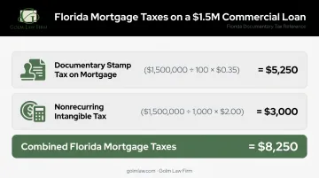 Florida mortgage documentary stamp tax and intangible tax calculation breakdown for commercial loans