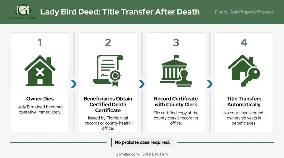 4-step Lady Bird deed title transfer process after owner death