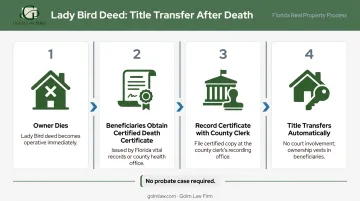 4-step Lady Bird deed title transfer process after owner death