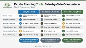 Lady Bird deed versus traditional life estate versus living trust comparison chart