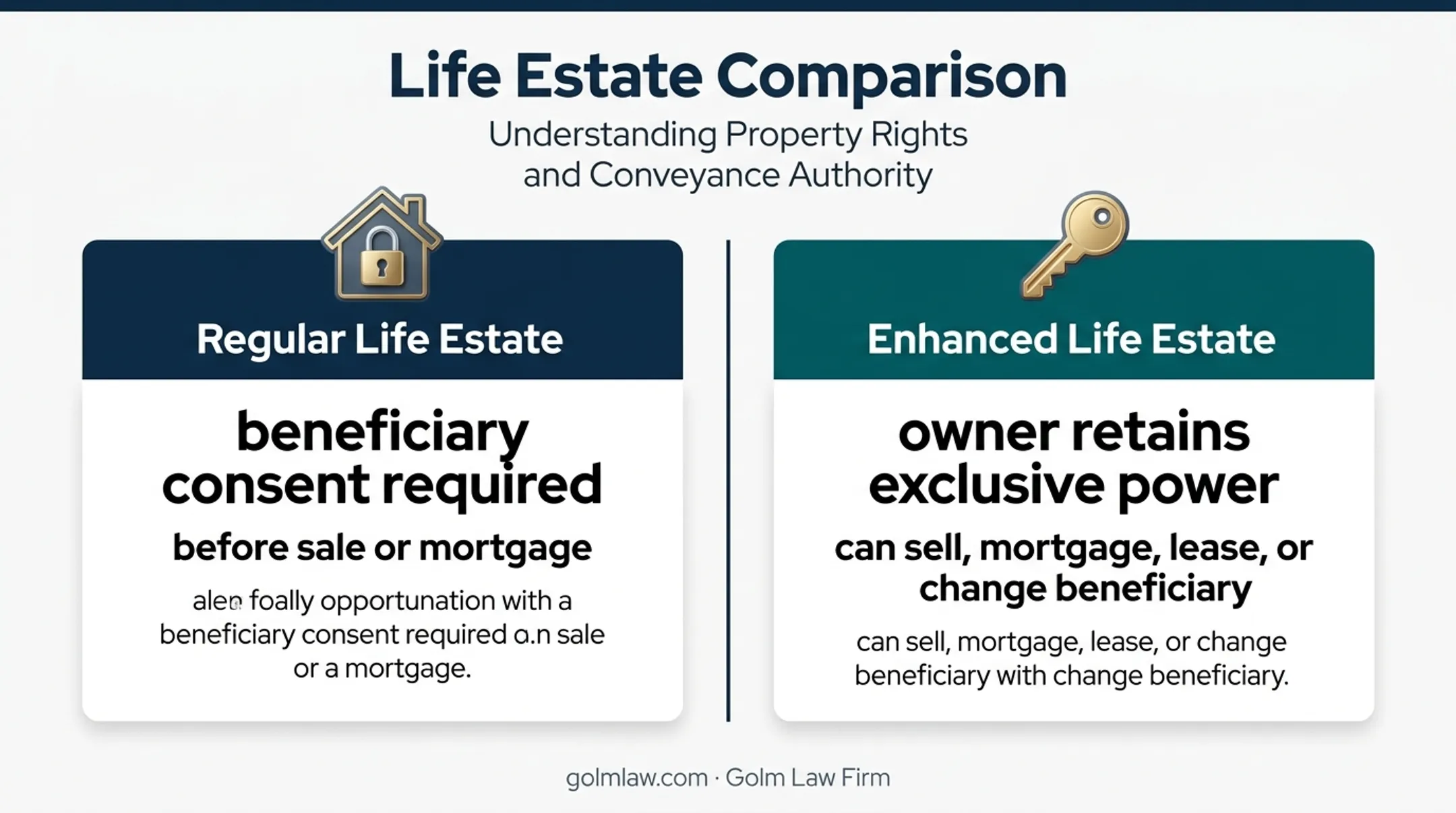 Standard versus enhanced life estate deed power comparison