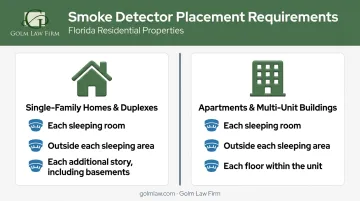 Florida smoke detector placement requirements for single-family homes and apartment buildings