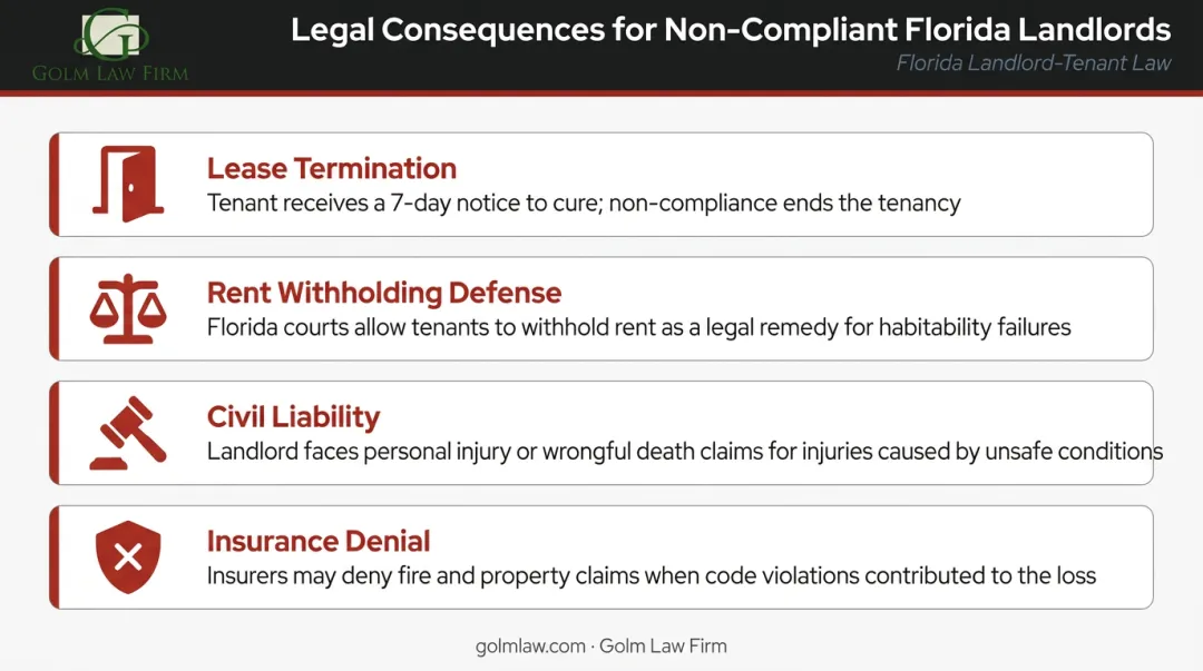 Four legal consequences Florida landlords face for smoke detector non-compliance