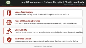 Four legal consequences Florida landlords face for smoke detector non-compliance