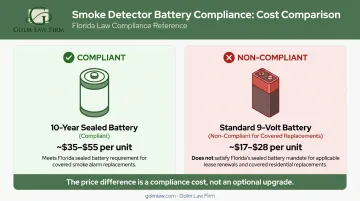 Compliant versus non-compliant smoke detector cost comparison infographic for Florida landlords
