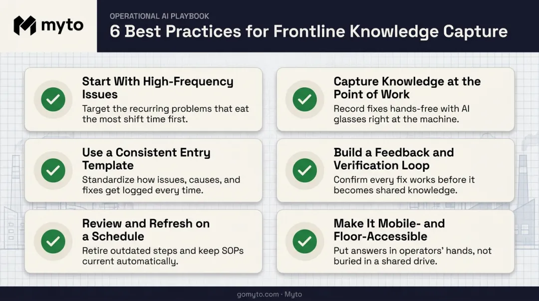 Six best practices checklist for building a troubleshooting knowledge base
