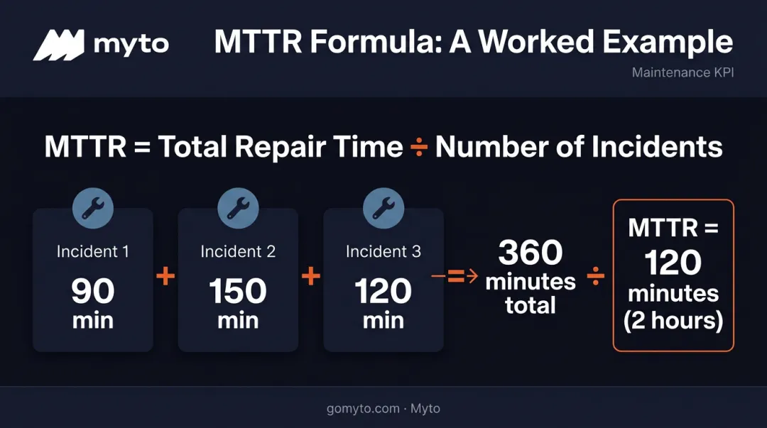 MTTR calculation formula example with three repair incident times