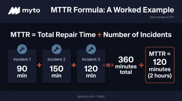 MTTR calculation formula example with three repair incident times