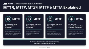 Comparison of MTTR MTBF MTTF and MTTA reliability metrics