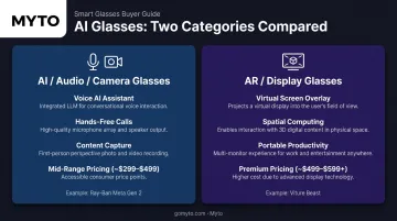 AI glasses versus AR glasses two-category comparison infographic 2026