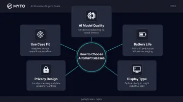 Five criteria for choosing the best AI smart glasses buying guide