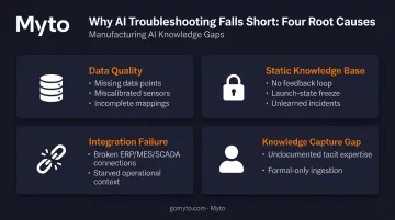 Four AI troubleshooting failure root causes comparison table infographic