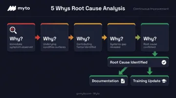 5 Whys root cause analysis process flow for equipment failure documentation