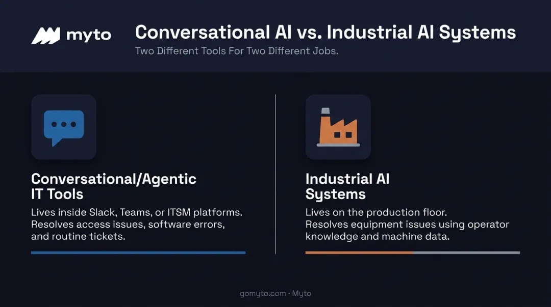 IT service desk versus industrial AI troubleshooting tools comparison infographic