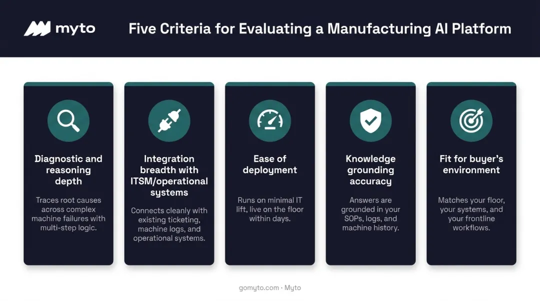 Five-factor evaluation framework for choosing AI troubleshooting tools