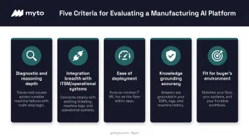 Five-factor evaluation framework for choosing AI troubleshooting tools