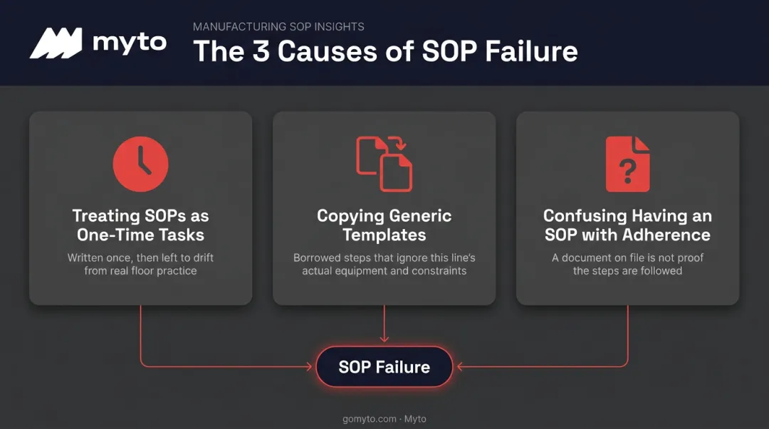 Three common causes of SOP failure in manufacturing infographic