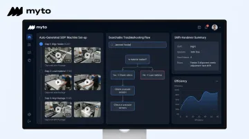Myto platform interface showing AI-generated SOPs and troubleshooting flows