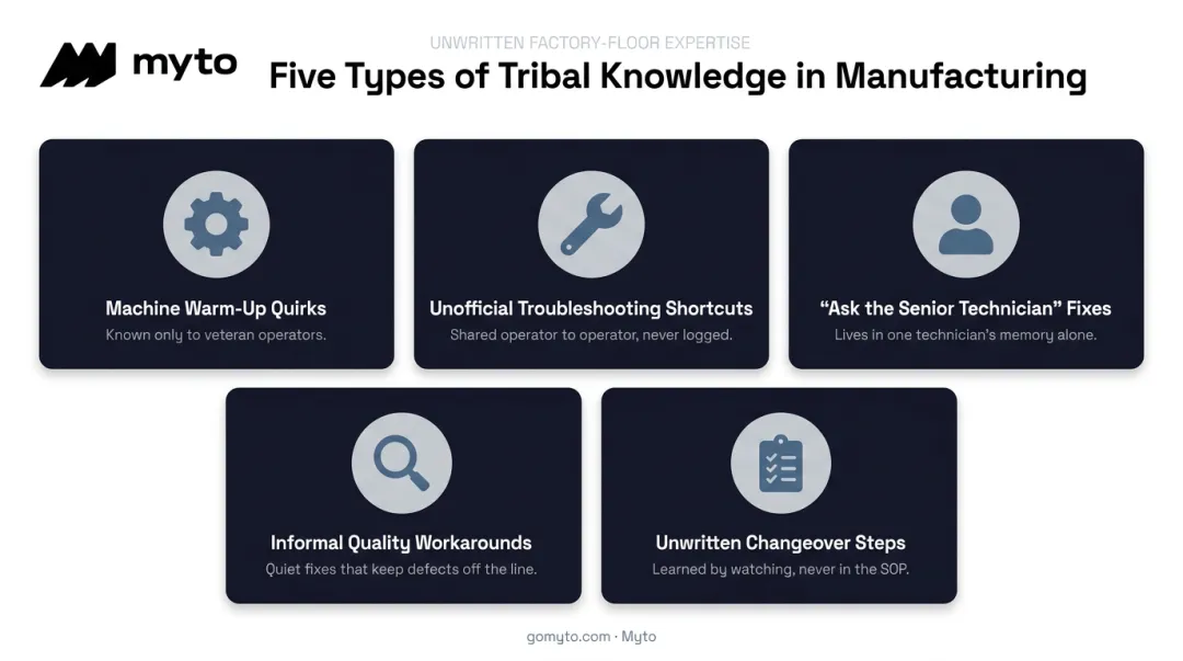 5 common examples of tribal knowledge on the factory floor