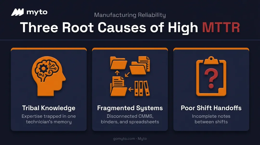 Three root causes of high MTTR in manufacturing plants