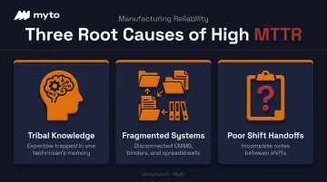 Three root causes of high MTTR in manufacturing plants