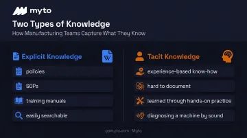 Explicit knowledge versus tacit knowledge comparison in enterprise settings